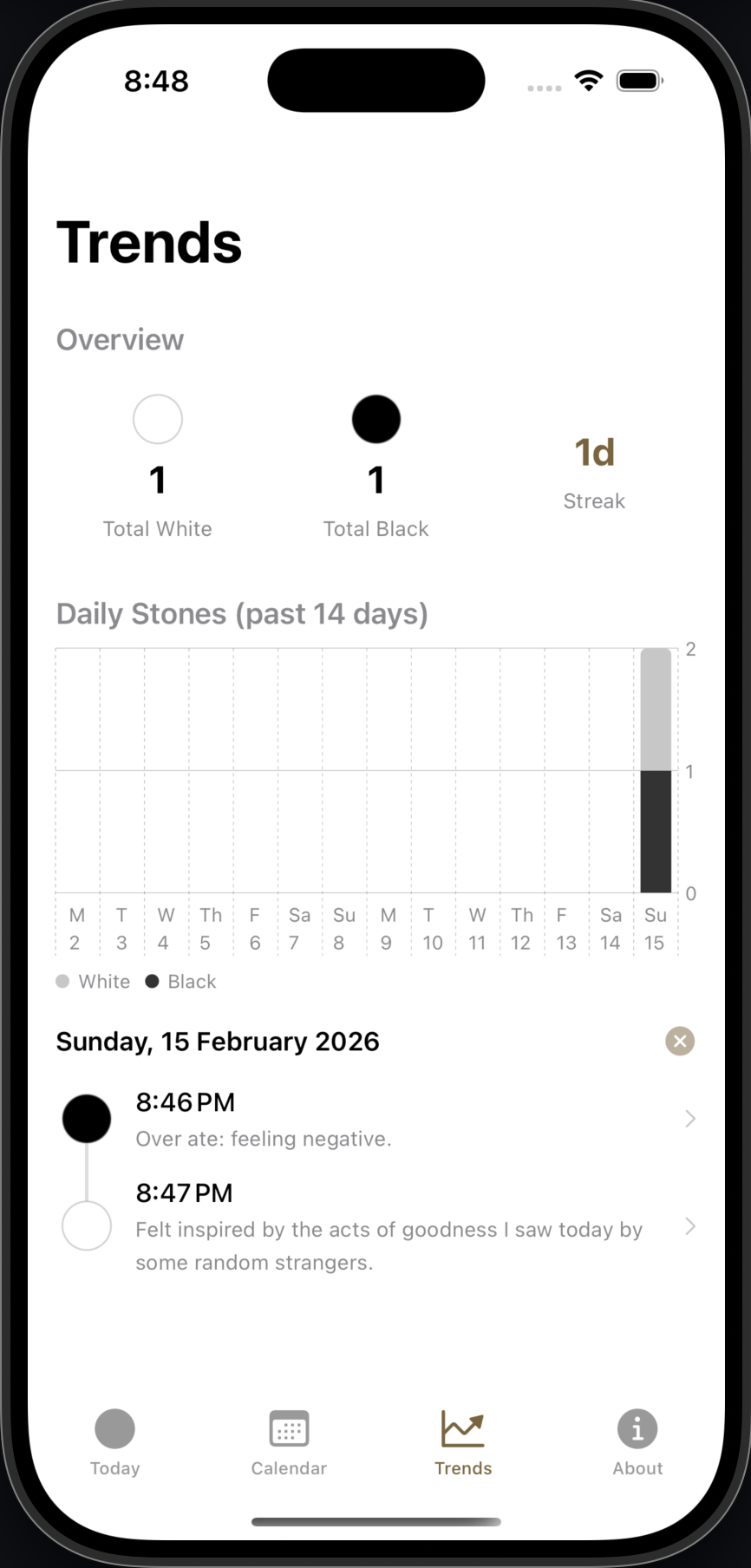 Trends screen of White Stone app, showing user’s trends over past 14 days